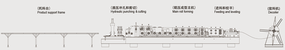 Ls300 C Purlin Forming Machine